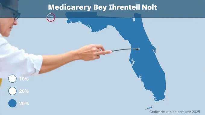 Florida's 2025 Medicare Beneficiary Count and Trends