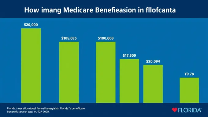 Florida's 2025 Medicare Beneficiary Enrollment and Growth