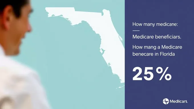 Florida's Medicare Beneficiary Demographics in 2025