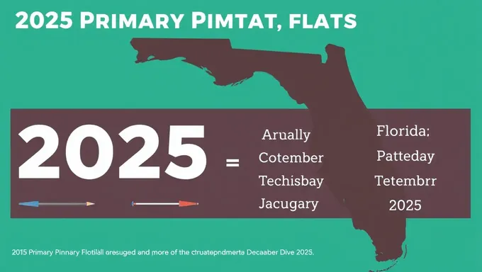 Florida Primary Elections 2025: Dates, Candidates, and More