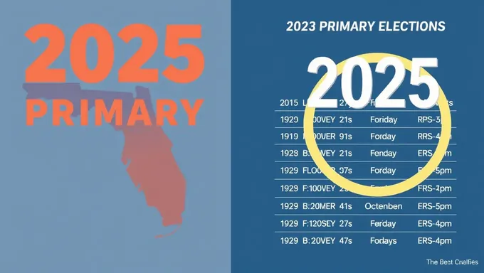 Florida Primary Elections 2025: Dates and Important Details