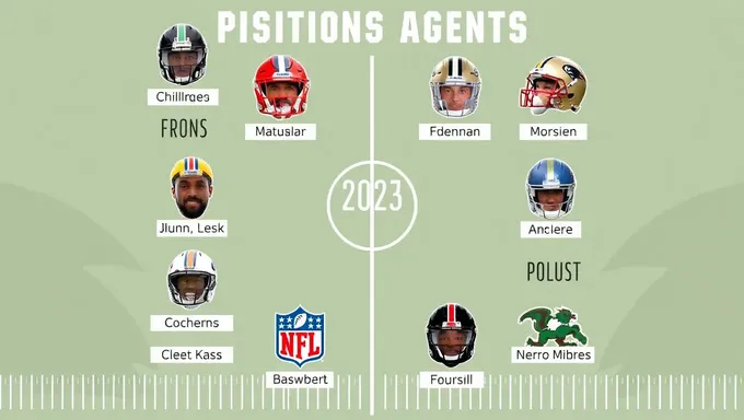 Free Agent Rankings for 2025 NFL Positions