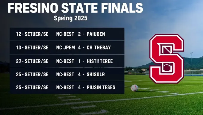 Fresno State 2025 Spring Finals Schedule Released