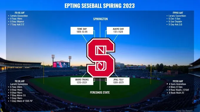 Fresno State Finals Schedule for Spring 2025 Released