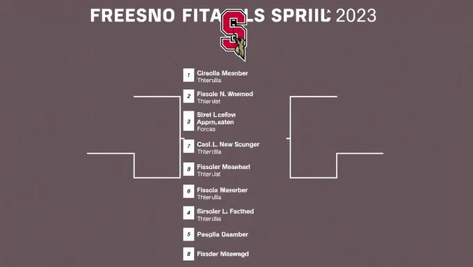 Fresno State Spring 2025 Finals Schedule Published