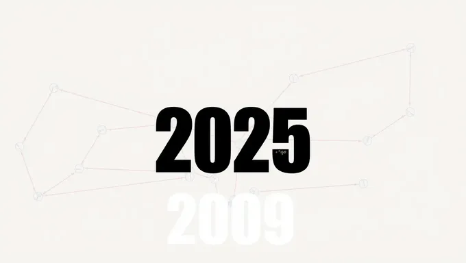 From 2009 to 2025: A Transformation