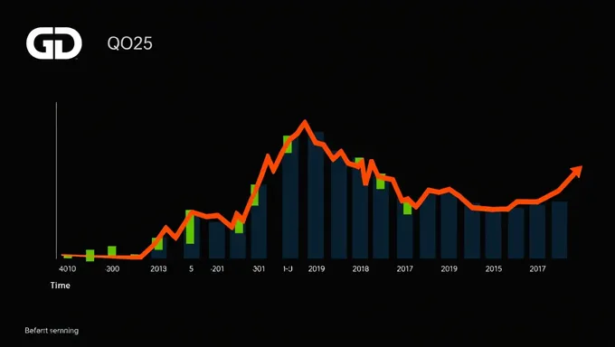 GD Earnings Report Q2 2025: Benzinga Analysis