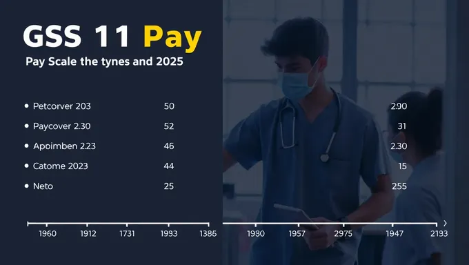 GS 11 Pay Scale for 2025 Announced Officially