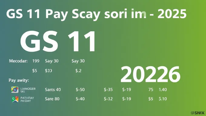 GS 11 Pay Scale for 2025 Available Now