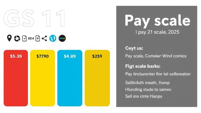 GS 11 Pay Scale for 2025 Available Online