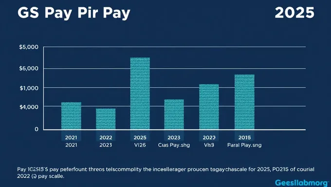 GS 11 Pay Scale for 2025 Confirmed Soon