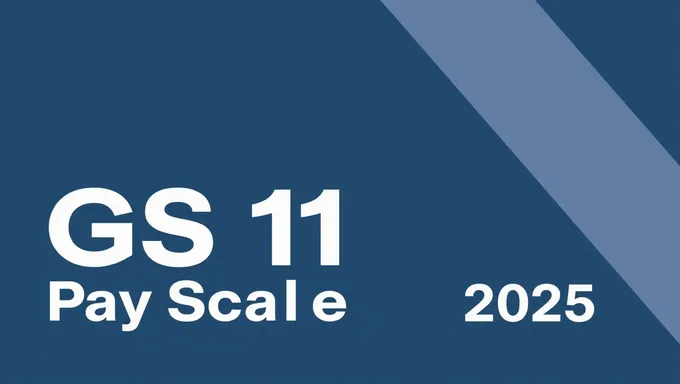 GS 11 Pay Scale for 2025 Revealed Publicly