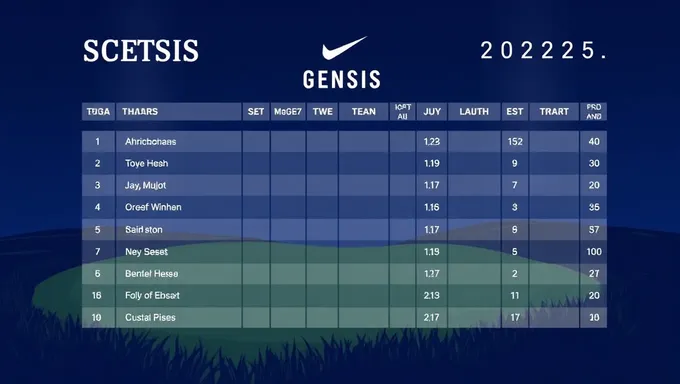 Genesis Scottish Open Leaderboard 2025 News