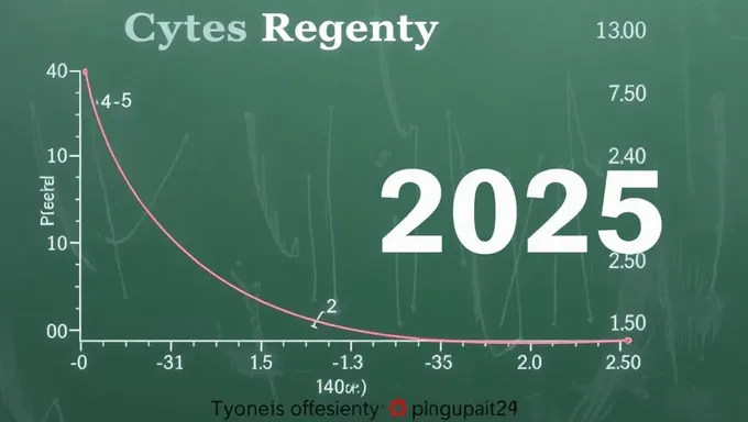 Geometry Regents Curve 2025: Curve 2025 Geometry Regents Exam