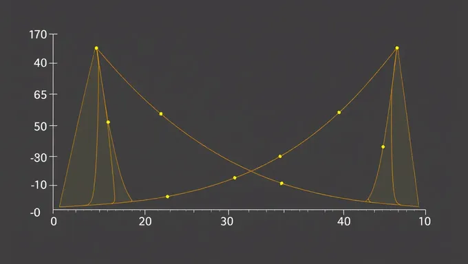 Geometry Regents Curve 2025: Curve Geometry Regents Exam Information