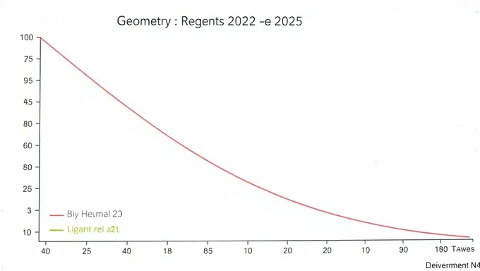 Geometry Regents Curve 2025: Geometry Regents Curve Exam Details