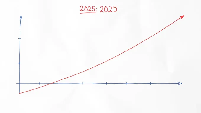 Geometry Regents Curve 2025: Regents Curve Geometry Exam Details