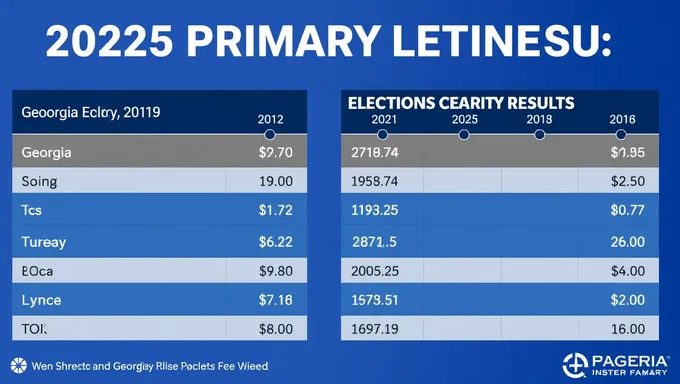 Georgia Primary Elections 2025 Results Update