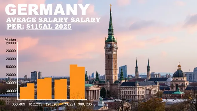 Germany's Average Monthly Salary in 2025 Forecast