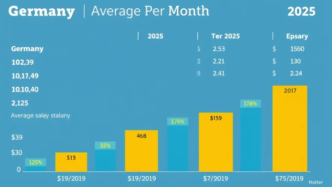 Germany Average Monthly Salary 2025: What to Expect