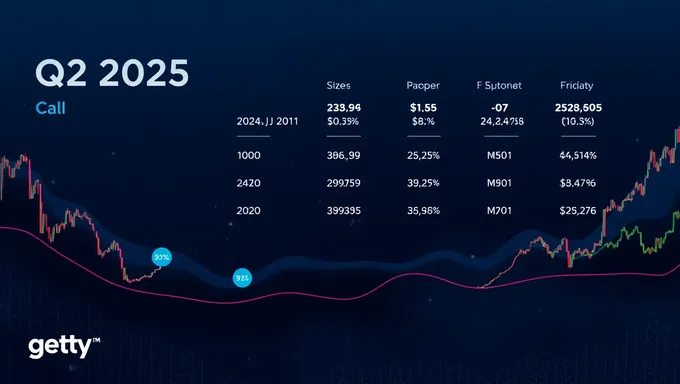 Getty Images Q2 2025 Earnings Call Date Set