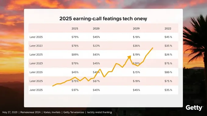 Getty Images Q2 2025 Earnings Call Notes Released