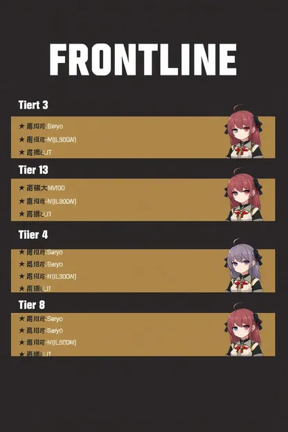 Girls Frontline Tier List with Strategy Tips