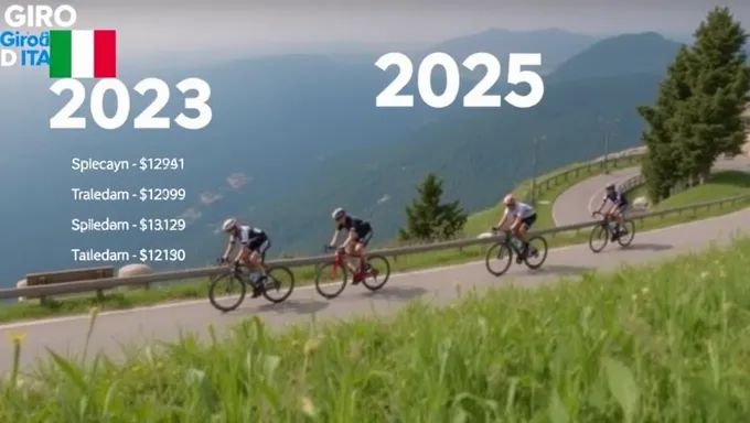 Giro d'Italia 2025 Daily Stage Standings