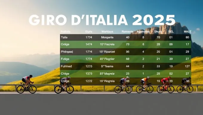 Giro d'Italia 2025 Leaderboard Update