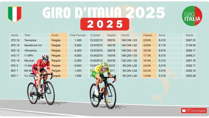 Giro d'Italia 2025 Riders' Standings Update