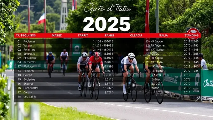 Giro d'Italia 2025 Stage Results Standings