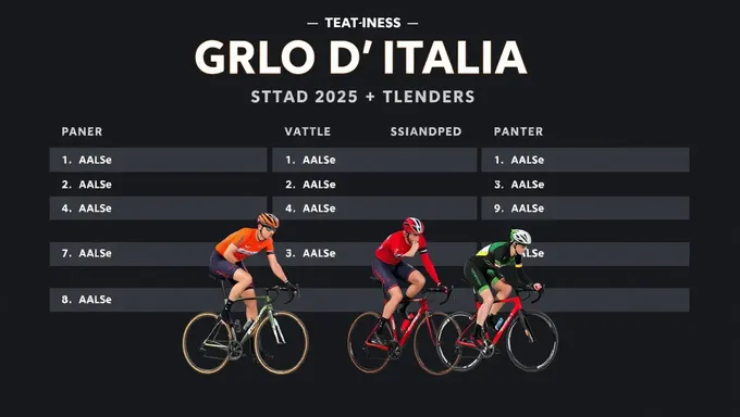 Giro d'Italia 2025 Standings Overview