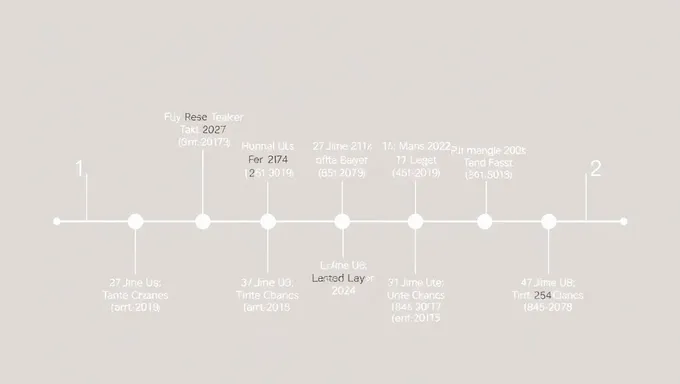 Graphic Timeline for 2025: A Year of Progress