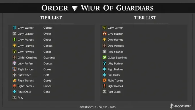 Guardians Tier List for Order and Chaos 2025