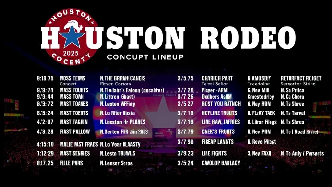 Houston Rodeo 2025 Concert Schedule and Lineup Time Revealed