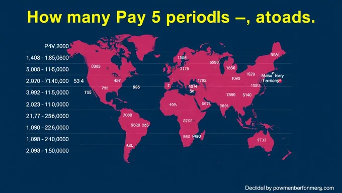 How Many Pay Periods in 2025: A Quick Guide