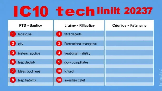 ICD 10 Complex PTSD Diagnosis Code 2025