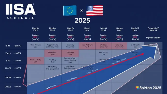 IMSA Schedule for 2025 Revealed