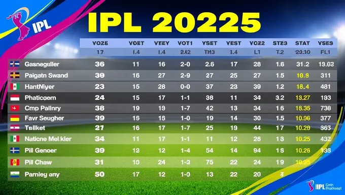 IPL 2025 Match Fixtures and Schedule Released Officially