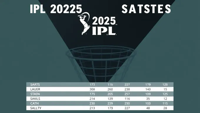 IPL 2025 Player Rankings and Standings Updated Daily