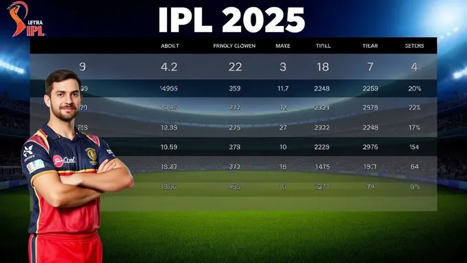 IPL 2025 Team and Player Performance Review