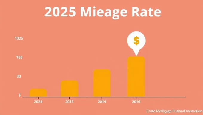 IRS 2025 Mileage Rate Remains Unchanged for Next Year