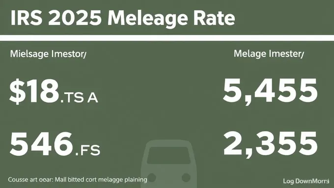 IRS 2025 Mileage Rate for Business Travel Expenses