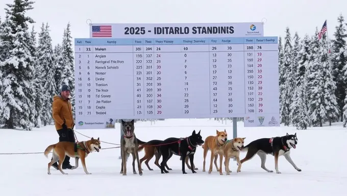 Iditarod 2025 Standings: Top Teams and Athletes