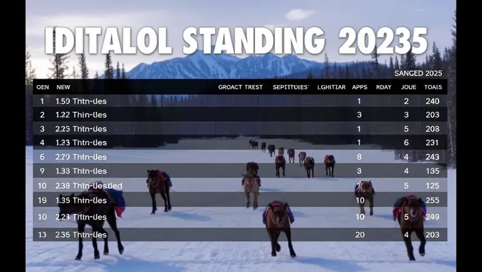 Iditarod Trail Sled Dog Standings 2025