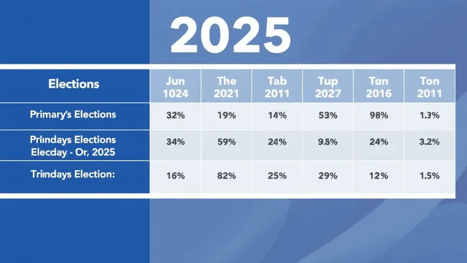 Important Dates for 2025 Iowa Primary Elections and Voting