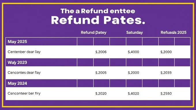 Important Refund Dates for 2025 Revealed