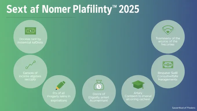 Income Eligibility Criteria for 2025 Essential Plan Announced