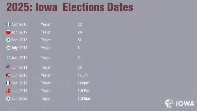 Iowa Primary Elections 2025: Dates, Candidates, and Voting Info