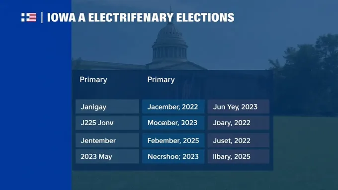 Iowa Primary Elections Dates for 2025 Confirmed by Officials